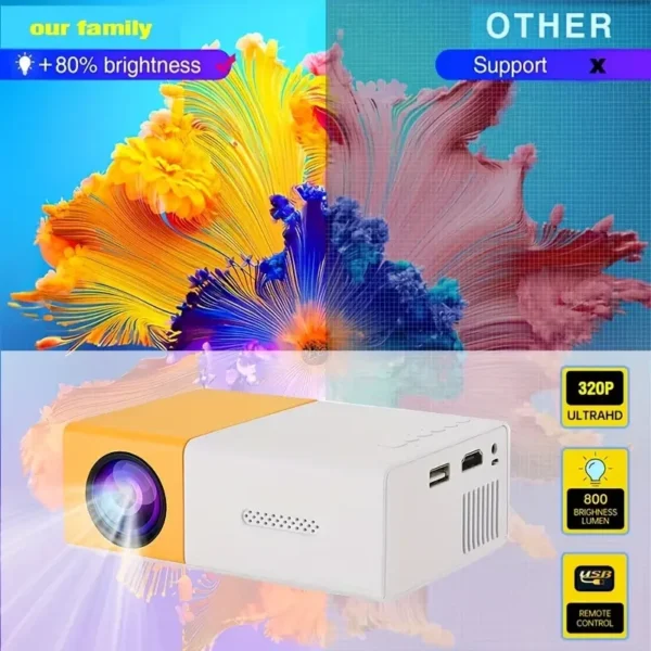 kf-A128dd25cc1c044bda4c5de6b298c15cfh-LED-Home-Theater-Projector-Small-portable-outdoor-projector-300-lumens-Home-Theater-Outdoor-camping-office-meeting LED Home Theater Projector Small portable outdoor projector 300 lumens Home Theater Outdoor camping office meeting