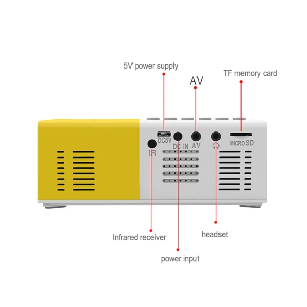 kf-Hb0f3ac9bb76e4fa3ace33e9bb94895cde-New-J9-Pro-Projector-1000-lumens-480x360-Pixels-3-5mm-Audio-HDMI-USB-Mini-LED-Projector New J9 Pro Projector 1000 lumens 480x360 Pixels 3.5mm Audio HDMI USB Mini LED Projector Home Media Player PK YG300