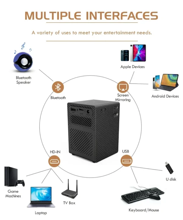 kf-S1e8d2ac1b41e42e9a94ab2dc2349923fT-Ultra-Clear-4K-Mini-3D-Projector-DLP-Built-in-Battery-Power-Bank-Supply-Super-Lightweight-Portable Ultra-Clear 4K Mini 3D Projector, DLP Built-in Battery Power Bank Supply Super Lightweight Portable Wireless Screen Mirroring