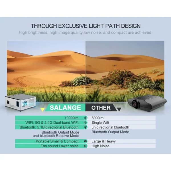 kf-S23a84b90c7764dc2a2f0fca63f6e8141I-Salange-Native-1080P-Projector-Mini-LED-4K-Bluetooth-Android-7200-Lumens-Dual-5G-WiFi-Video-Beamer Salange Native 1080P Projector Mini LED 4K Bluetooth Android 7200 Lumens Dual 5G WiFi Video Beamer Home Theater for mobile phone
