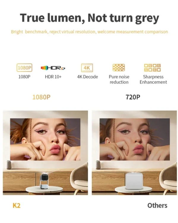 Enjoy 4K Picture Quality in the Great Outdoors - K2/K2N Smart Outdoor Projector with 230 ANSI Lumens