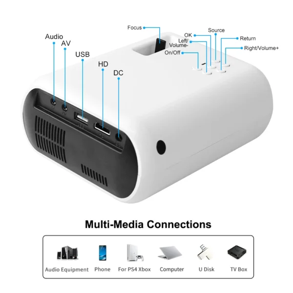 kf-S76f6f87e76b14330ae289481d9461081N-New-Mini-WIFI-Projector-for-Home-For-HD-1080P-5500-Lumen-Bluetooth-compatible-Video-Projector-Smart New Mini WIFI Projector for Home For HD 1080P 5500-Lumen Bluetooth-compatible Video Projector Smart Home Beamer Cinema PG400
