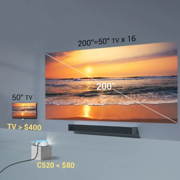 kf-U42c630d0d043474198b8d11f4f7df57f2-New-C520-Mini-LED-Projector-HD-200inch-Home-Theater-Movie-Game-Portable-LED-Video-Projector-for New C520 Mini LED Projector HD 200inch Home Theater Movie Game Portable LED Video Projector for 1080P Cinema