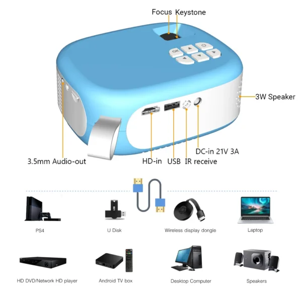 kf-Ucb7cf3be24134b499f7c18943bcf9aa44-New-C520-Mini-LED-Projector-HD-200inch-Home-Theater-Movie-Game-Portable-LED-Video-Projector-for New C520 Mini LED Projector HD 200inch Home Theater Movie Game Portable LED Video Projector for 1080P Cinema